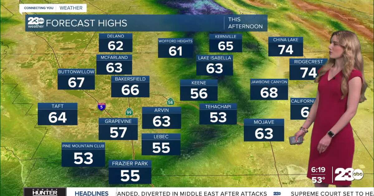 Temperatures cooling off after a warm weekend