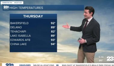 Record stretch of 90s continues