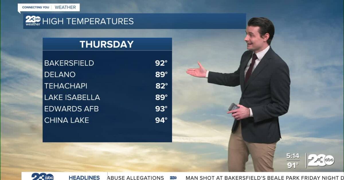 Record stretch of 90s continues