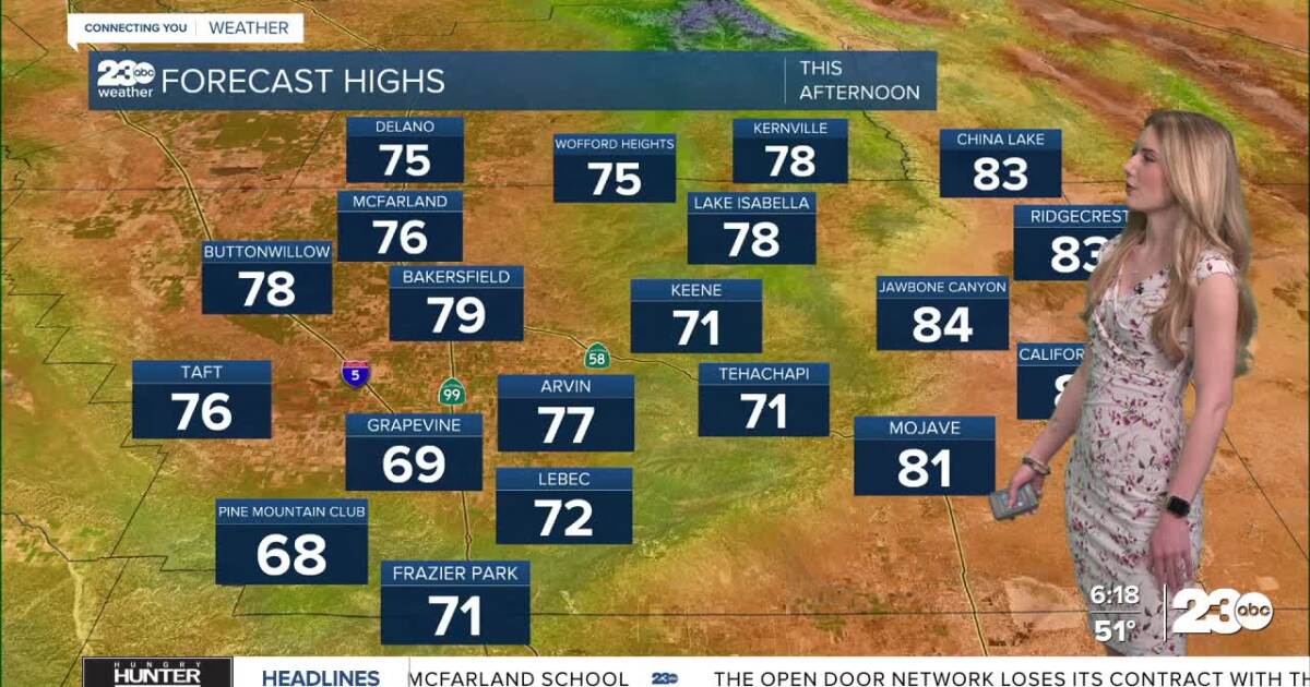 Temperatures warm but comfortable through the weekend; big warm-up next week