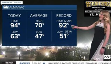 Mid-March heat continues Wednesday