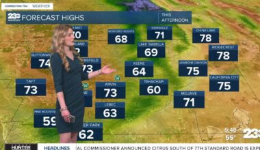 Temperatures cool slightly Tuesday; strong winds expected in the desert