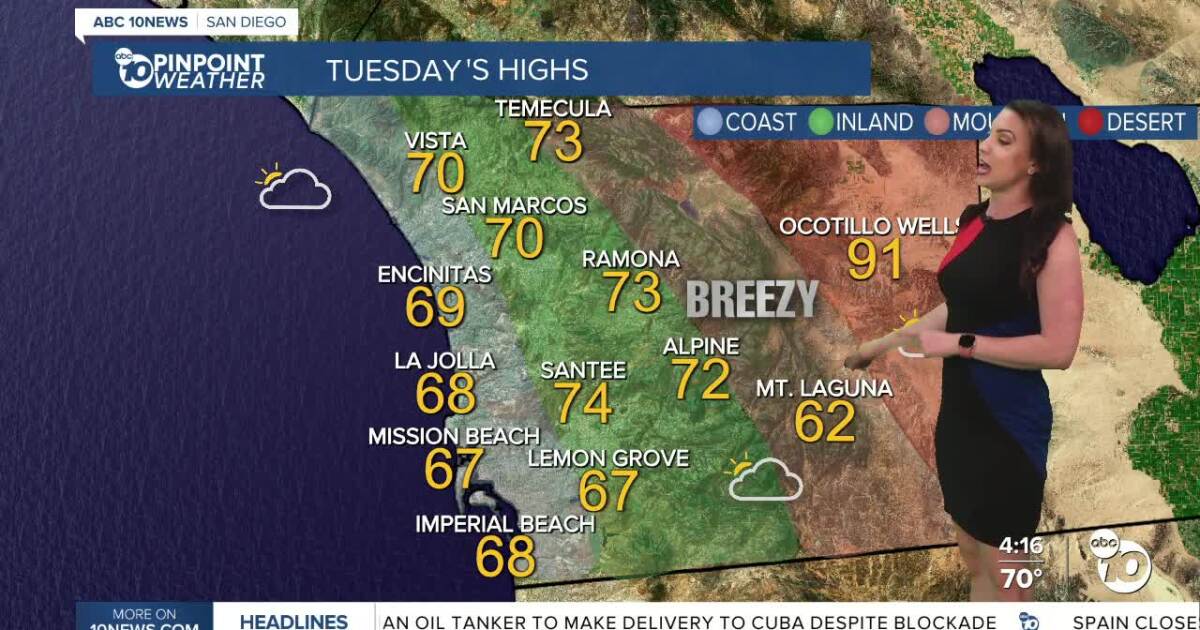 Cooling off with a chance of light rain