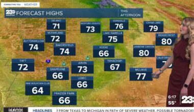 Nice day Wednesday before a larger warm up takes us into the weekend