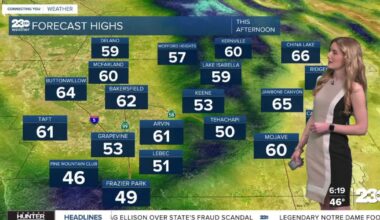 Temperatures below average Thursday, warming into the weekend