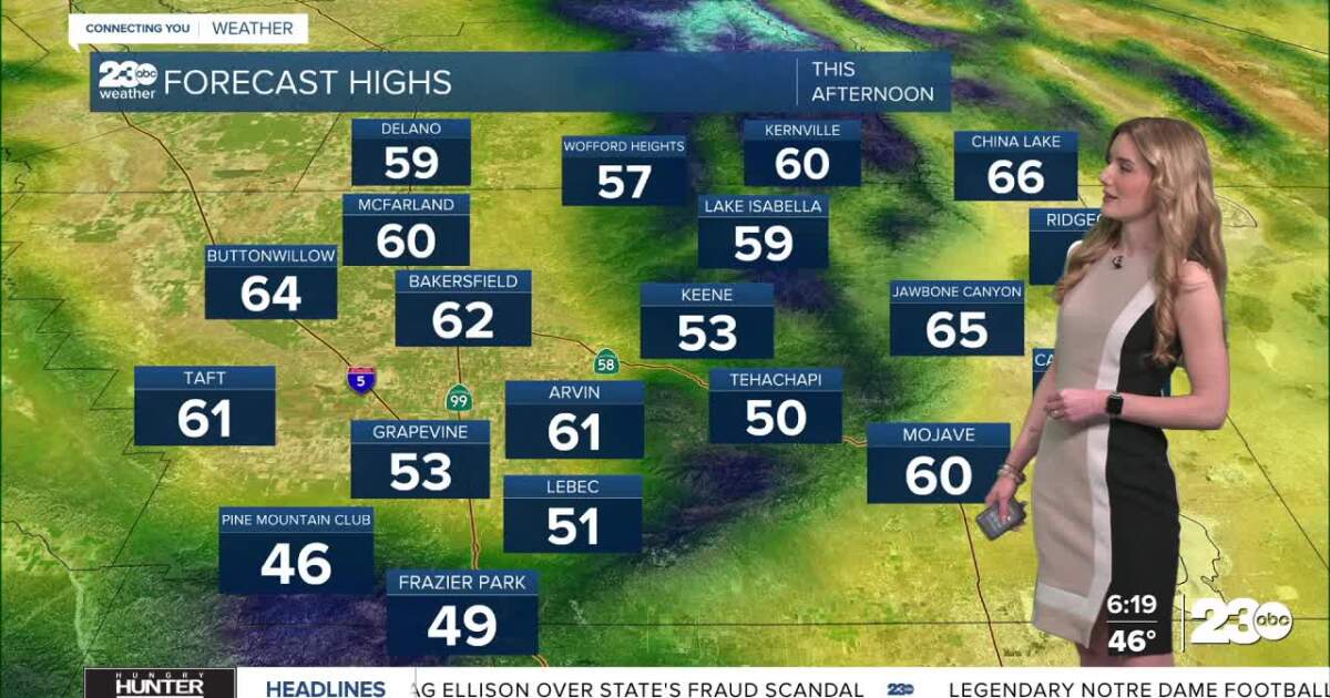 Temperatures below average Thursday, warming into the weekend