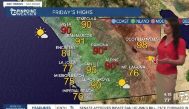 Record heat hits San Diego!