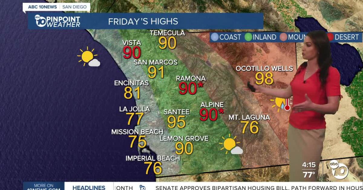 Record heat hits San Diego!