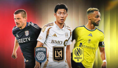 LAFC, Nashville & San Diego: What makes the unbeatens so dangerous?