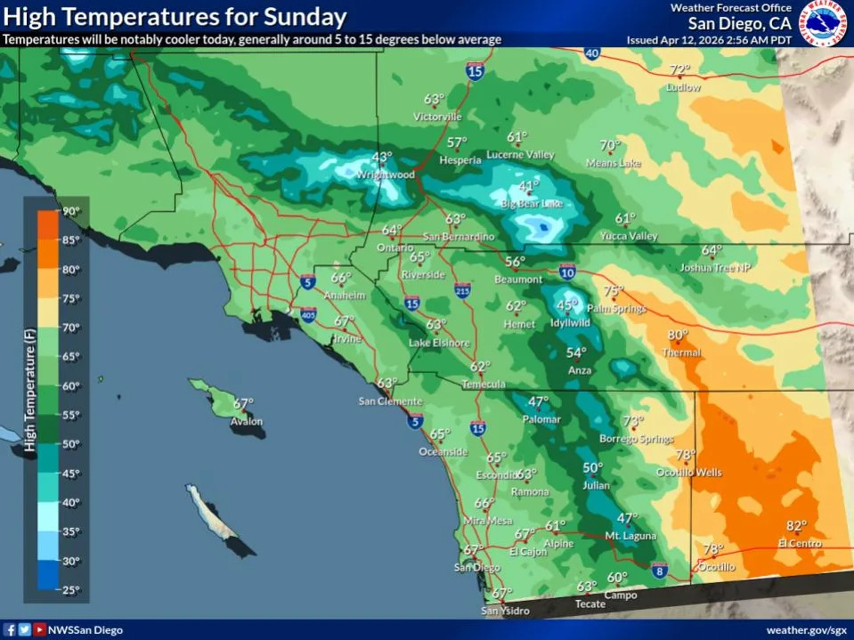 High temperatures for today will be notably, at around 5 to 15 degrees below the seasonal average for this time of year. At the coast and inland valleys, highs will generally be in the low to mid 60s, with 40s to low 50s for the mountains, upper 50s to low 60s for the high deserts, and 70s for the low deserts (NWS) 