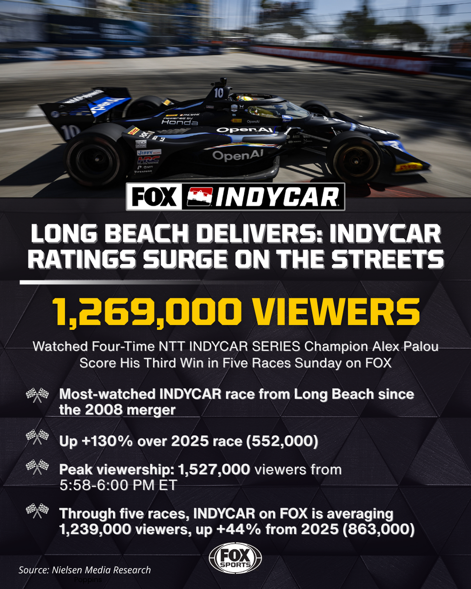 Long Beach INDYCAR viewership