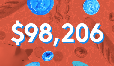 A Week In Oakland, CA On A $98,206 Salary