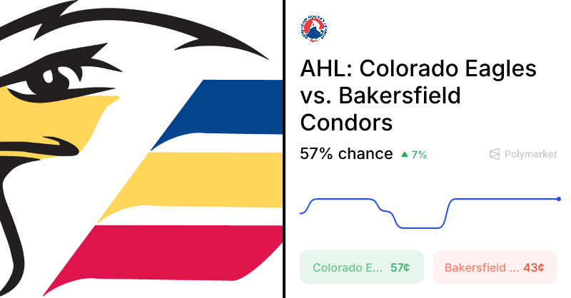 Condors vs. Eagles Odds & Predictions (Apr. 1, 2026)