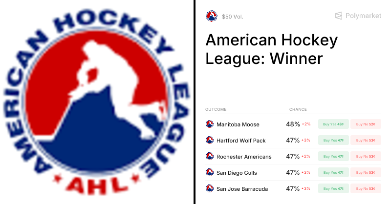 American Hockey League: Winner Predictions & Odds