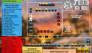 April 9: Thursday Market & Beer Garden at Fullerton Plaza