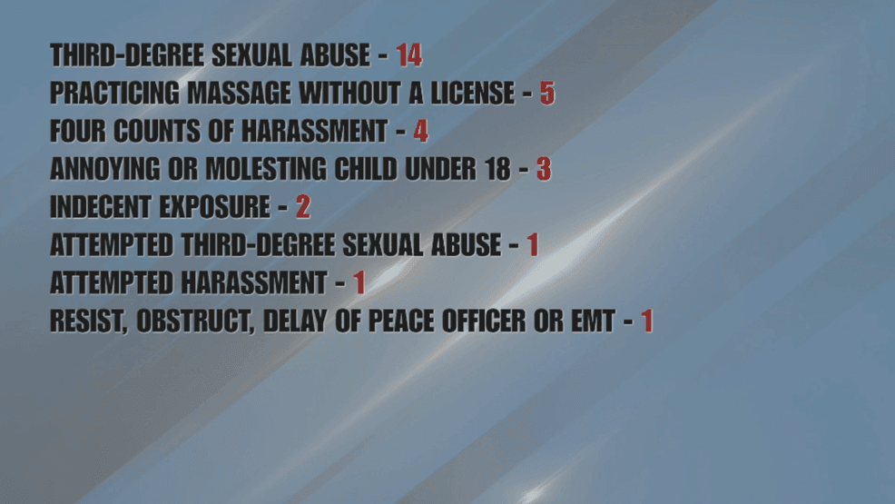 Fourteen of the Oregon charges are for third-degree sexual abuse, five are for practicing massage without a license and{ } four are for harassment. In Fresno, Valdez faces six additional counts, including three counts of annoying or molesting children under 18 (FOX26).{p}{/p}