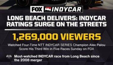 IndyCar Ratings Surge For Acura Grand Prix Of Long Beach On FOX