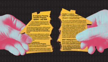 Emergency housing voucher funds running out in San Diego