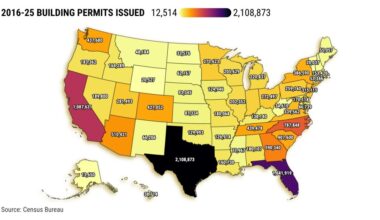 California is No. 3 in US for housing permits despite construction hurdles – Orange County Register