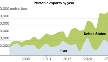How California Pistachio Farmers Profit From Iran War and Viral Dubai Chocolate Trends