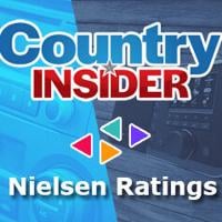 Nielsen: Country Retains No. 1 Spots In Omaha, Bakersfield. | News