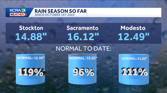 Northern California rain totals as of April 23, 2026
