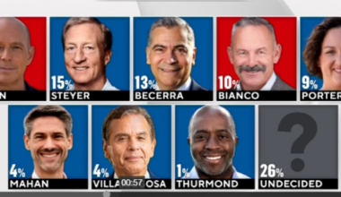 Governor Candidates Trade Barbs on a SoCal Stage in Second Statewide Debate