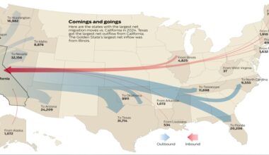 Are people leaving California? Here’s what the numbers show us – Orange County Register