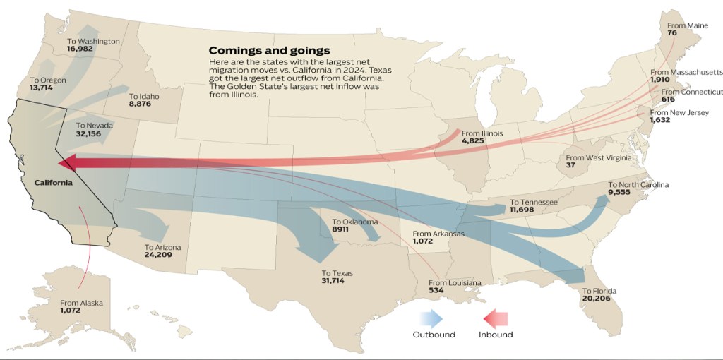 Are people leaving California? Here’s what the numbers show us – Orange County Register