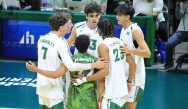 The Hawaii men's volleyball team, seen on senior night at the Stan Sheriff Center last weekend, could not convert on five match points in a five-set loss to Long Beach State in Irvine, Calif., on Saturday.