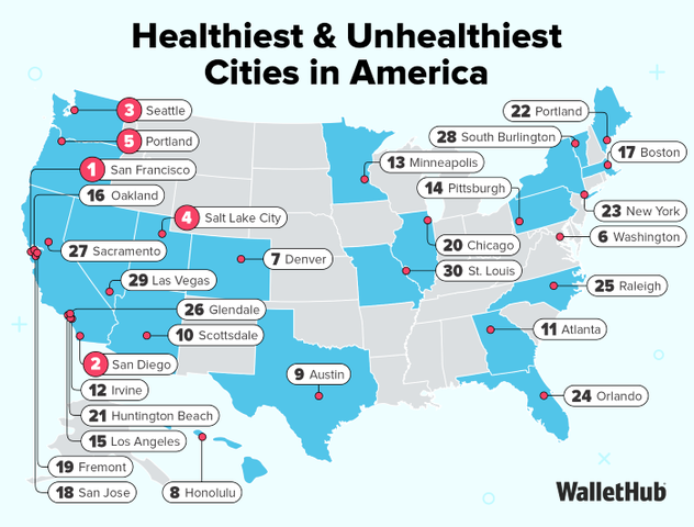 San Francisco, San Diego rated as healthiest cities
