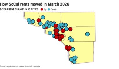 Rents decline in 62% of Southern California cities – Orange County Register
