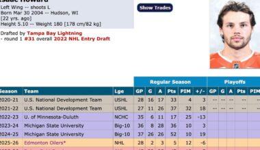 Oilers Recall Forward Isaac Howard from AHL Amidst Playoff Push