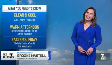 Brooke Martell’s forecast for April 4, 2026 – NBC 7 San Diego