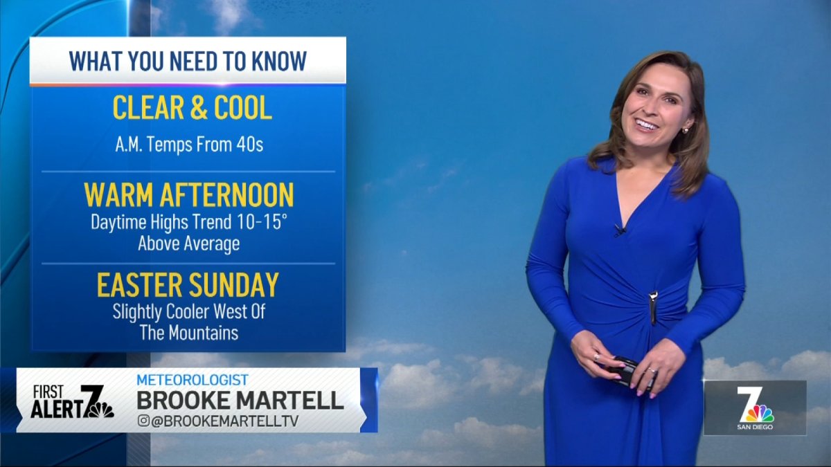 Brooke Martell’s forecast for April 4, 2026 – NBC 7 San Diego