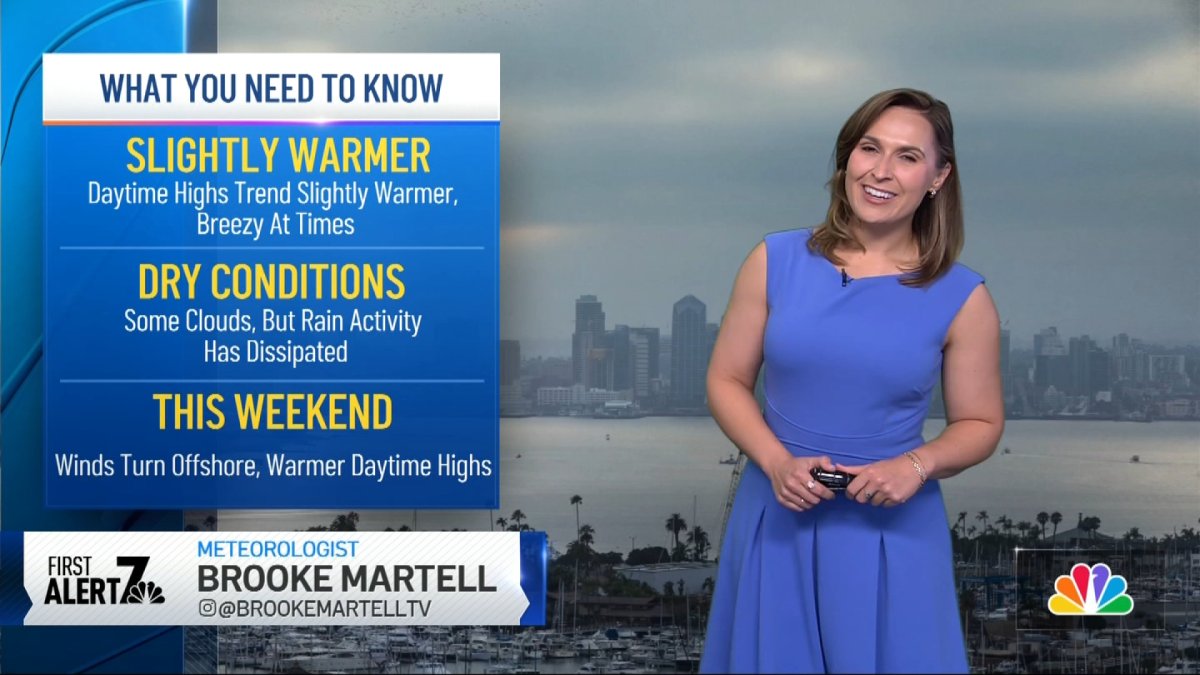 Brooke Martell’s forecast for April 14, 2026 – NBC 7 San Diego
