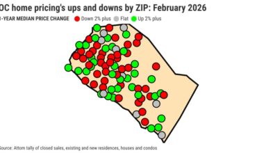 Home prices dip in 53% of OC. How did your ZIP do? – Orange County Register