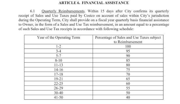 Screenshot of sales tax revenue sharing agreement between Brea and developer Dwight Manley for a new Costco. Manley's company will get the percentage of sales taxes listed. The city doesn't get half until year 30 of the agreement.
