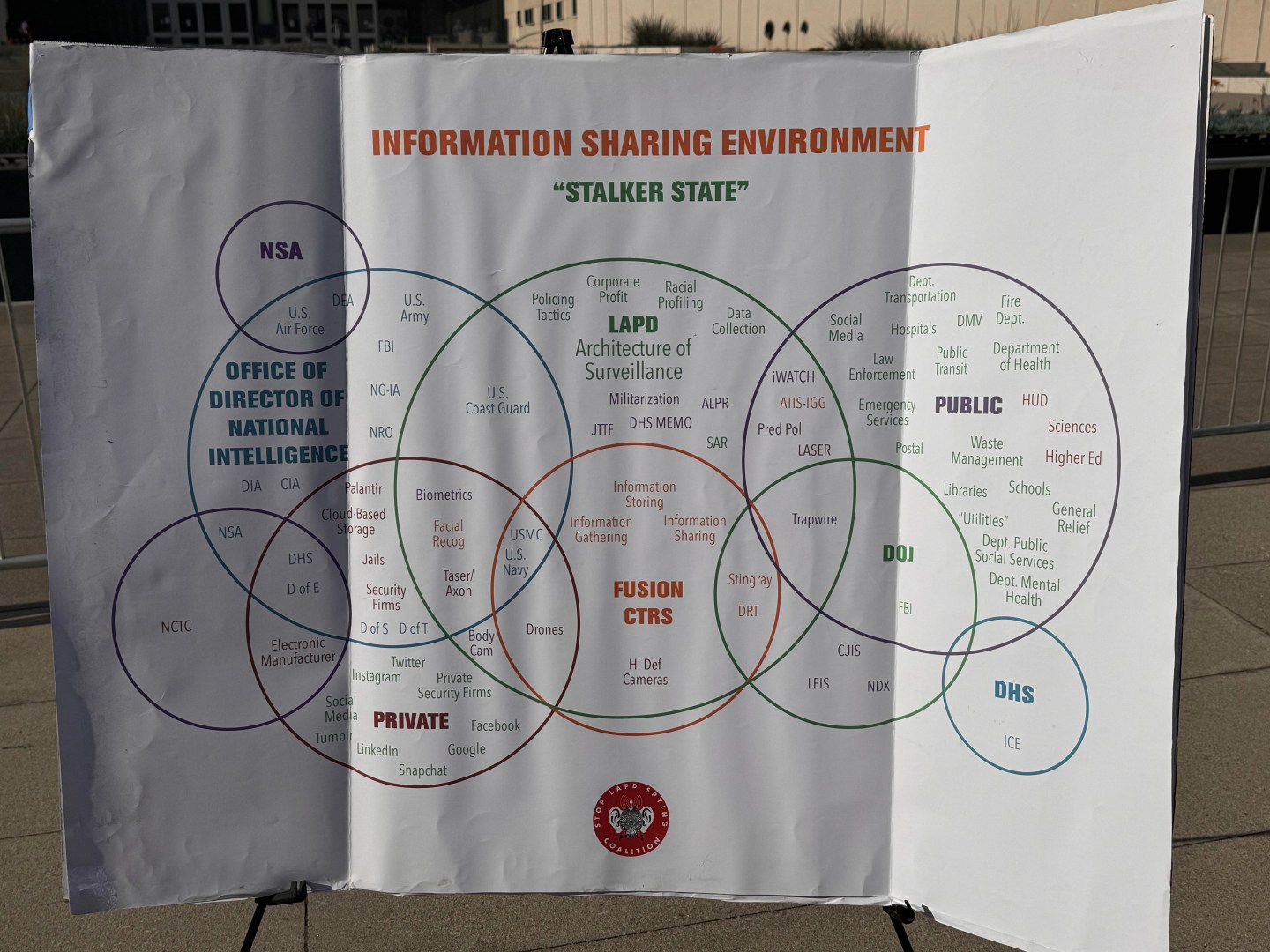 A photo of Stop LAPD Spying's web diagram titled "Information Sharing Environment" with the subtitle "Stalker State"