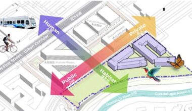 Transit agency floats plans for hundreds of affordable San Jose homes
