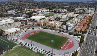SDSU to pay $300K to settle Title IX lawsuit by female athletes