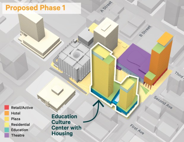 A diagram of U3 Advisor's proposed first phase of redevelopment for San Diego's Civic Center. The phase includes a new educational center anchored by the San Diego Community College District, an extended and enhanced public plaza, and potentially a 400-room hotel with a renovated Civic Theatre on the site of the City Administration Building. (U3 Advisors)