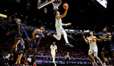 Gonzaga, Utah State and San Diego State early favorites to win Pac-12 next season