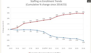 Cypress School Board facing hard choices