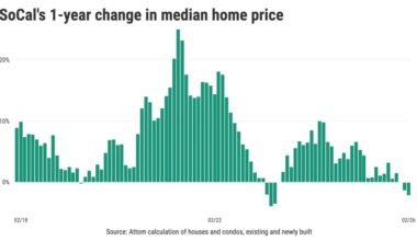 Southern California home prices take biggest dip since 2023 – Orange County Register