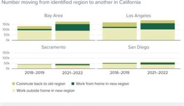 The Essential Breakdown of Remote Work California— What Changed in 2026