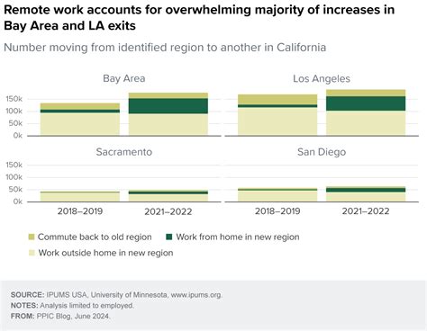 The Essential Breakdown of Remote Work California— What Changed in 2026