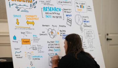 A graphic recorder writes on a large illustrated whiteboard during the UCLA Connects Funders Forum. The board features hand-drawn text and illustrations capturing key themes from the event, including "Research: Hope and Faith that Facts Still Matter."