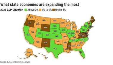 California had 11th best GDP growth last year – San Diego Union-Tribune