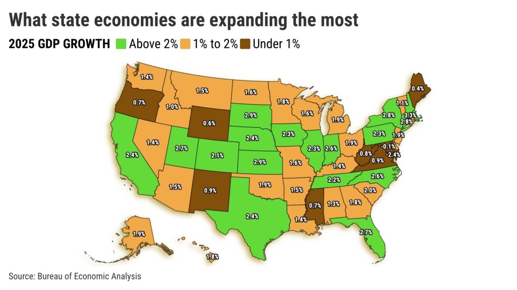 California had 11th best GDP growth last year – San Diego Union-Tribune